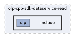 olp-cpp-sdk-dataservice-read/include