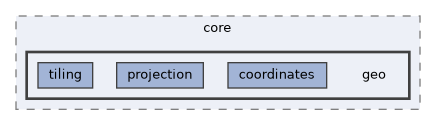 olp-cpp-sdk-core/include/olp/core/geo