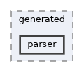 olp-cpp-sdk-core/include/olp/core/generated/parser