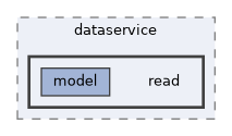 olp-cpp-sdk-dataservice-read/include/olp/dataservice/read