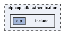 olp-cpp-sdk-authentication/include
