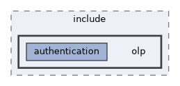 olp-cpp-sdk-authentication/include/olp