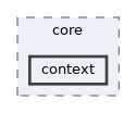 olp-cpp-sdk-core/include/olp/core/context