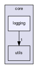 olp-cpp-sdk-core/include/olp/core/logging