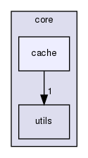 olp-cpp-sdk-core/include/olp/core/cache