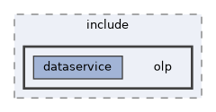 olp-cpp-sdk-dataservice-read/include/olp