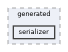 olp-cpp-sdk-core/include/olp/core/generated/serializer