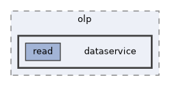 olp-cpp-sdk-dataservice-read/include/olp/dataservice