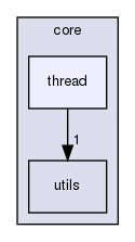 olp-cpp-sdk-core/include/olp/core/thread