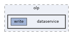 olp-cpp-sdk-dataservice-write/include/olp/dataservice