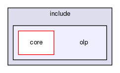olp-cpp-sdk-core/include/olp