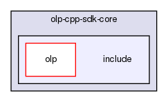 olp-cpp-sdk-core/include