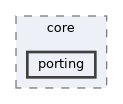 olp-cpp-sdk-core/include/olp/core/porting